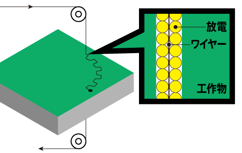 電極放電加工の原理2